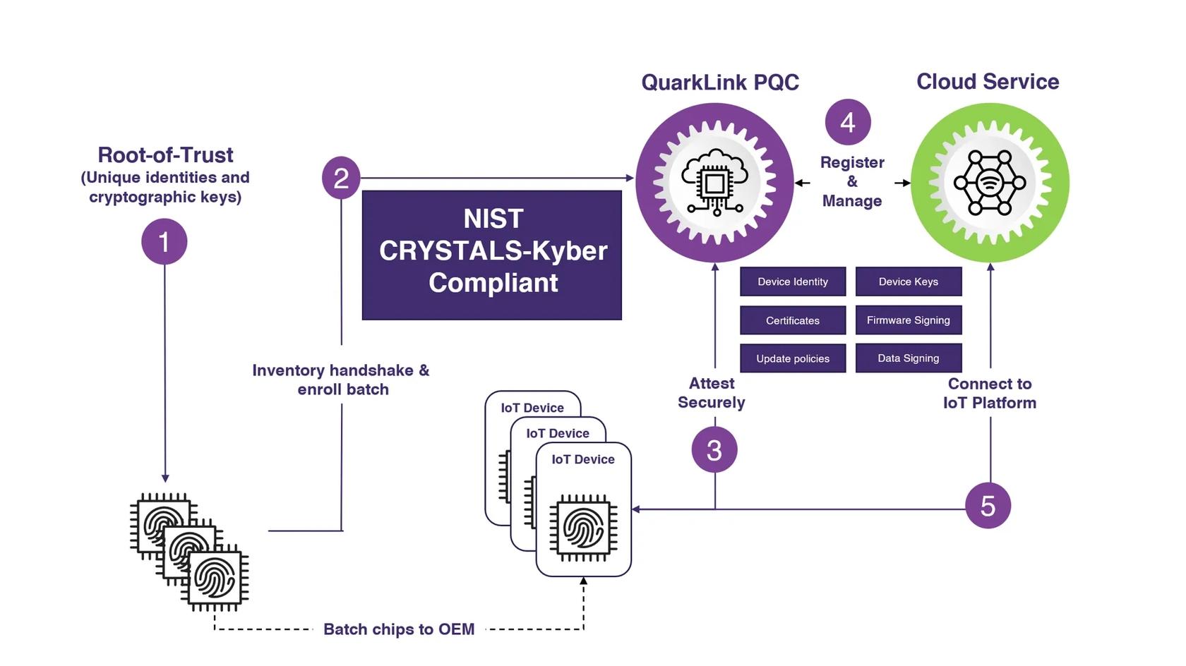 Инфографика: стандарты постквантовой криптографии, CRYSTALS-Kyber и Dilithium) // Источник: New Electronics