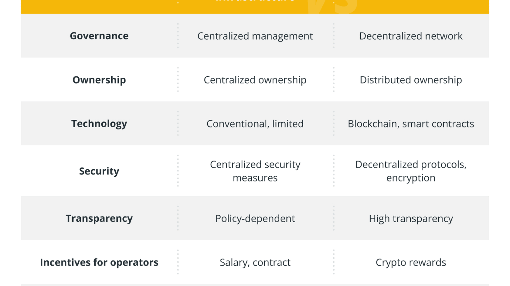 DePIN-сети предлагают дешевле, безопаснее и прозрачнее — без посредников // Источник: Cointelegraph
