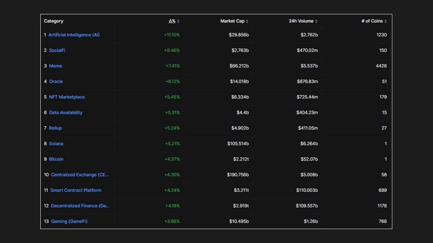 Рейтинг GameFi. Источник – DeFiLlama