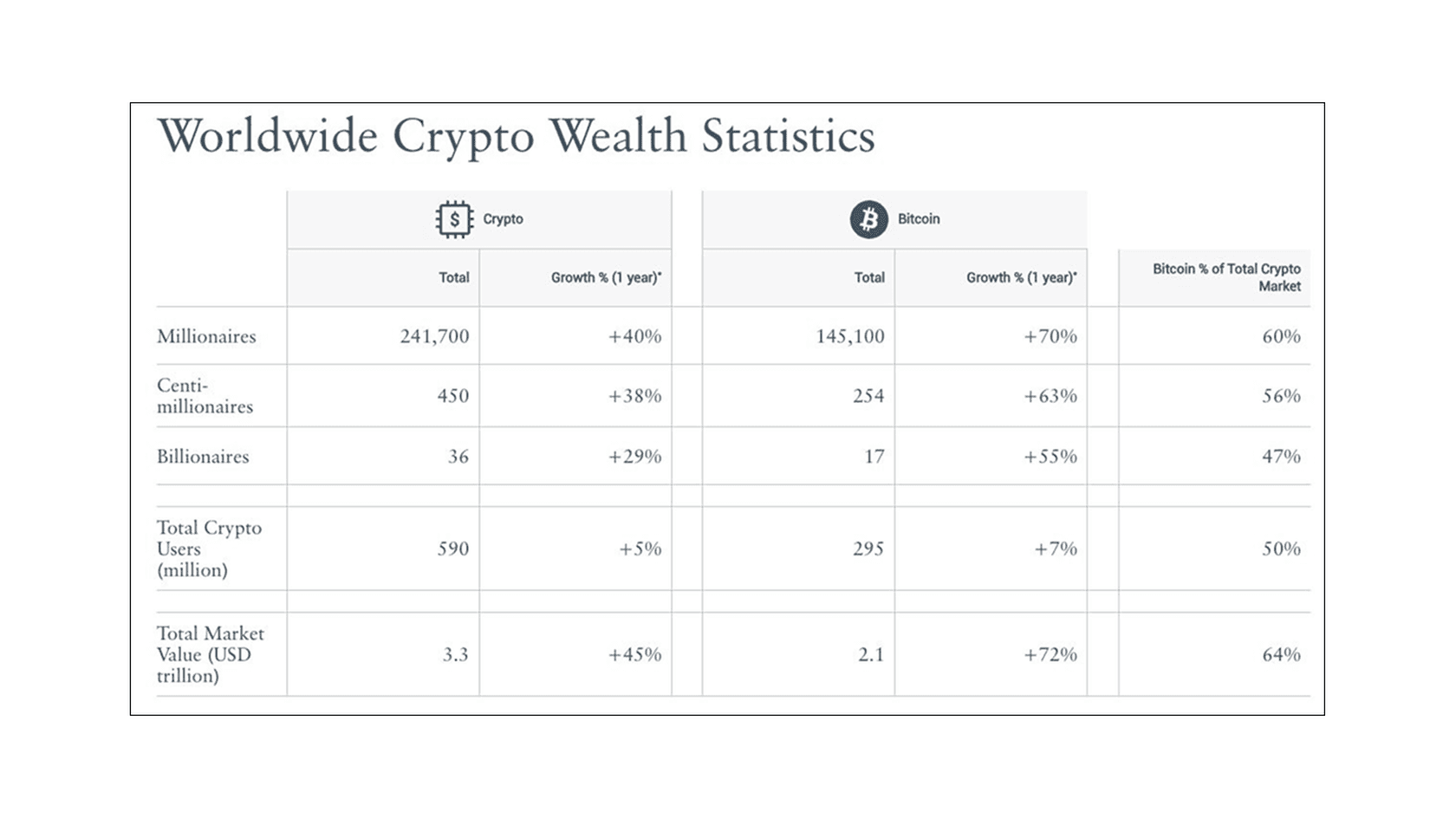 Мировая статистика криптовалютного богатства. Источник: отчет Henley & Partners