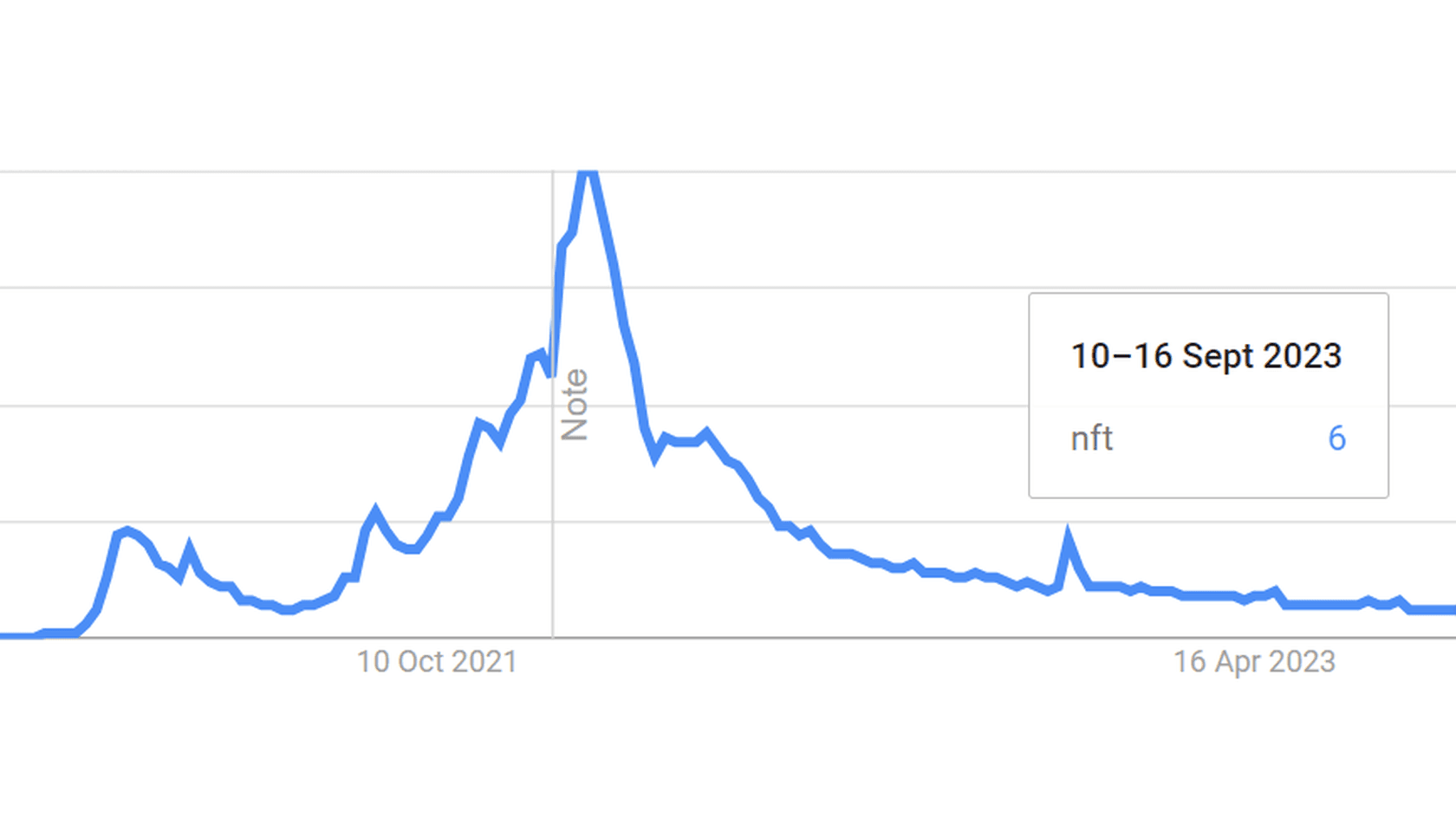 Источник: Google Trends