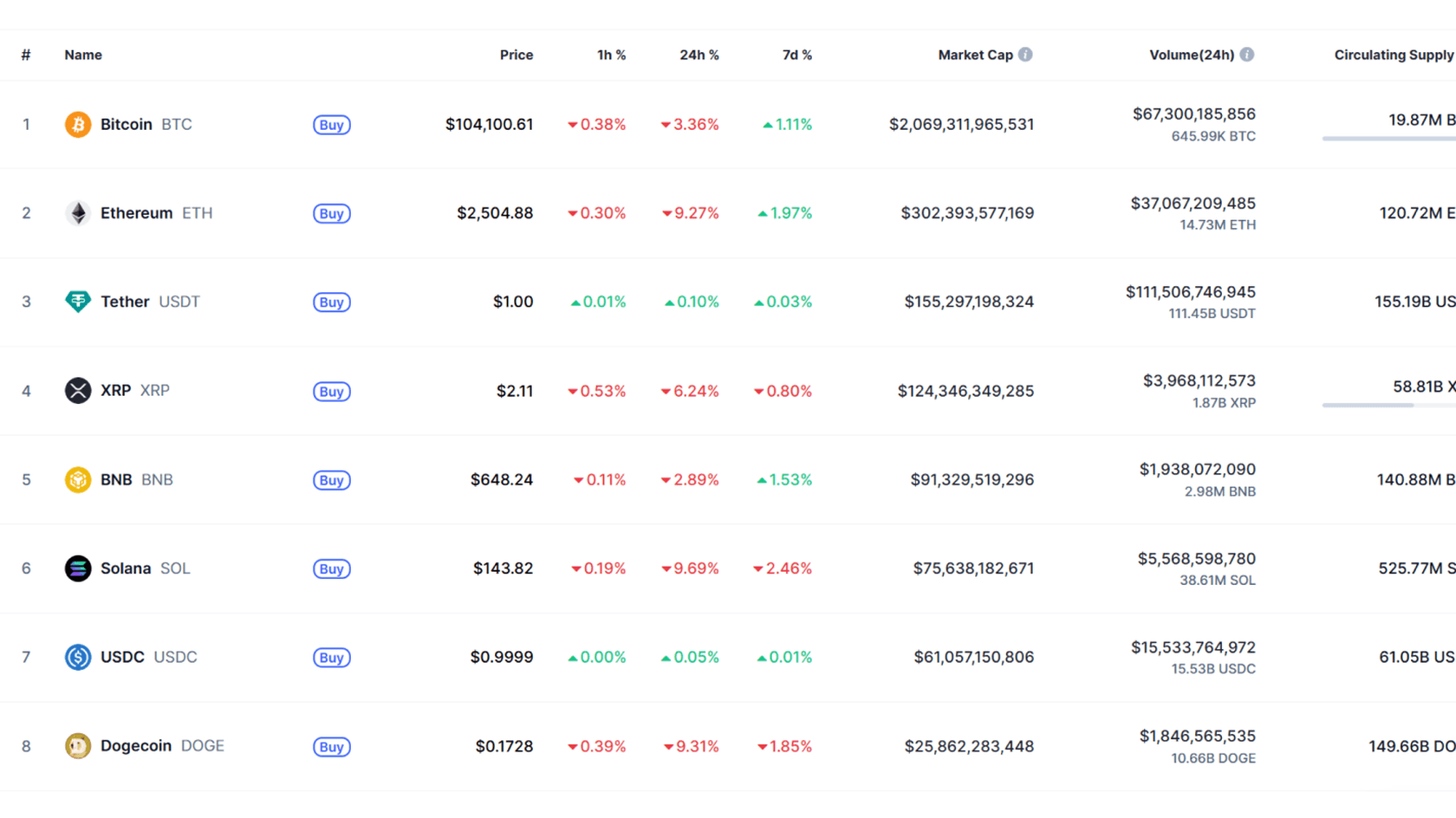 Топ 8 криптовалают. Источник: Coinmarketcap