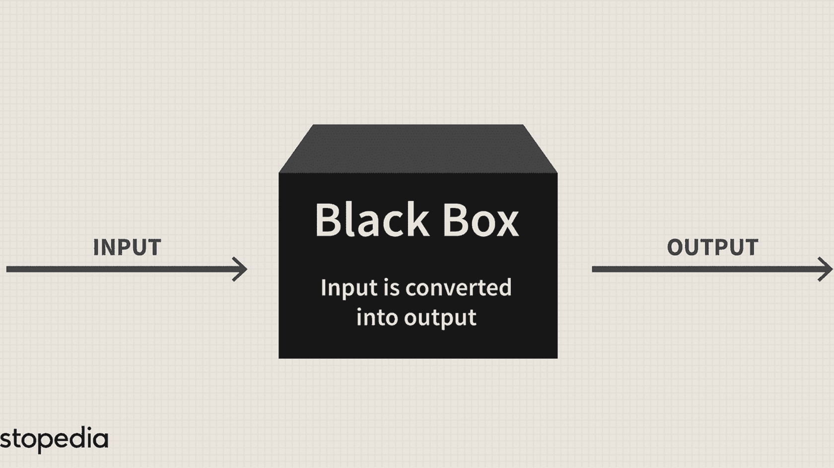 ИИ-системы в финансах сталкиваются с рисками ошибок, непрозрачности и кибератак // Источник: Investopedia