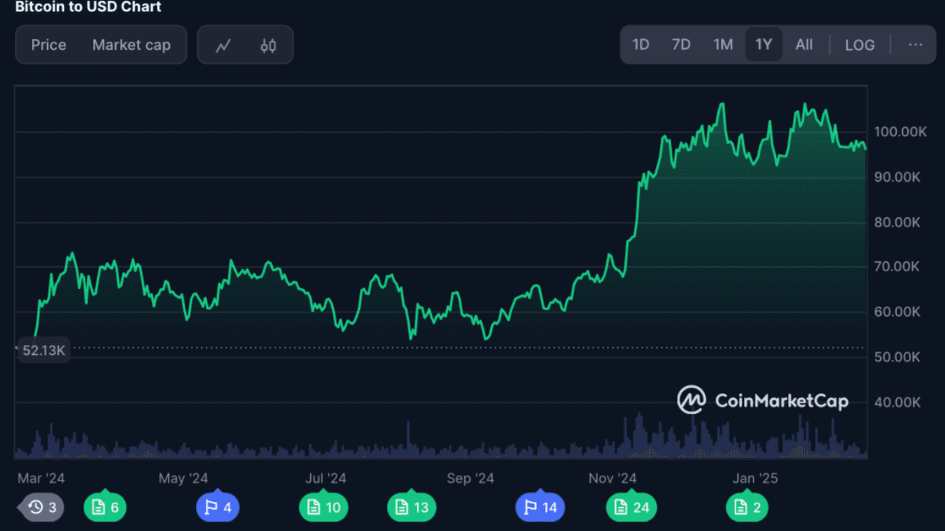 Источник: coinmarketcap.com