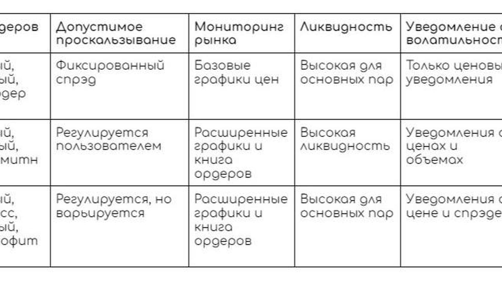 Анализ работы функции на платформах