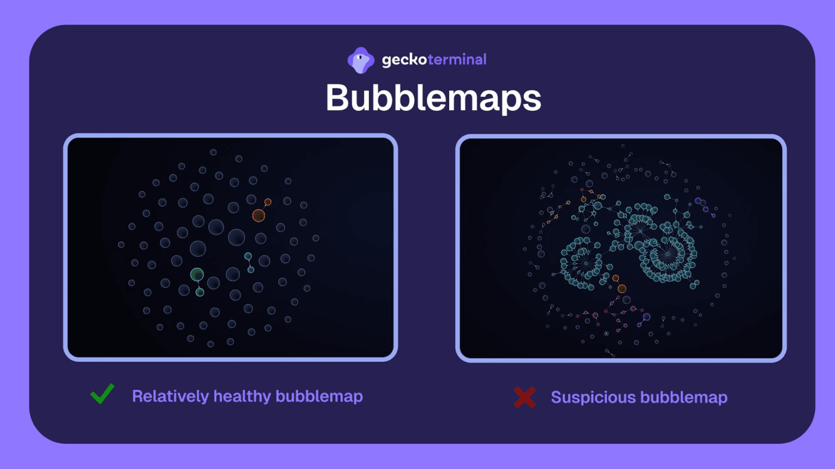 Проверка с помощью Bubblemaps. Источник: CoinGecko