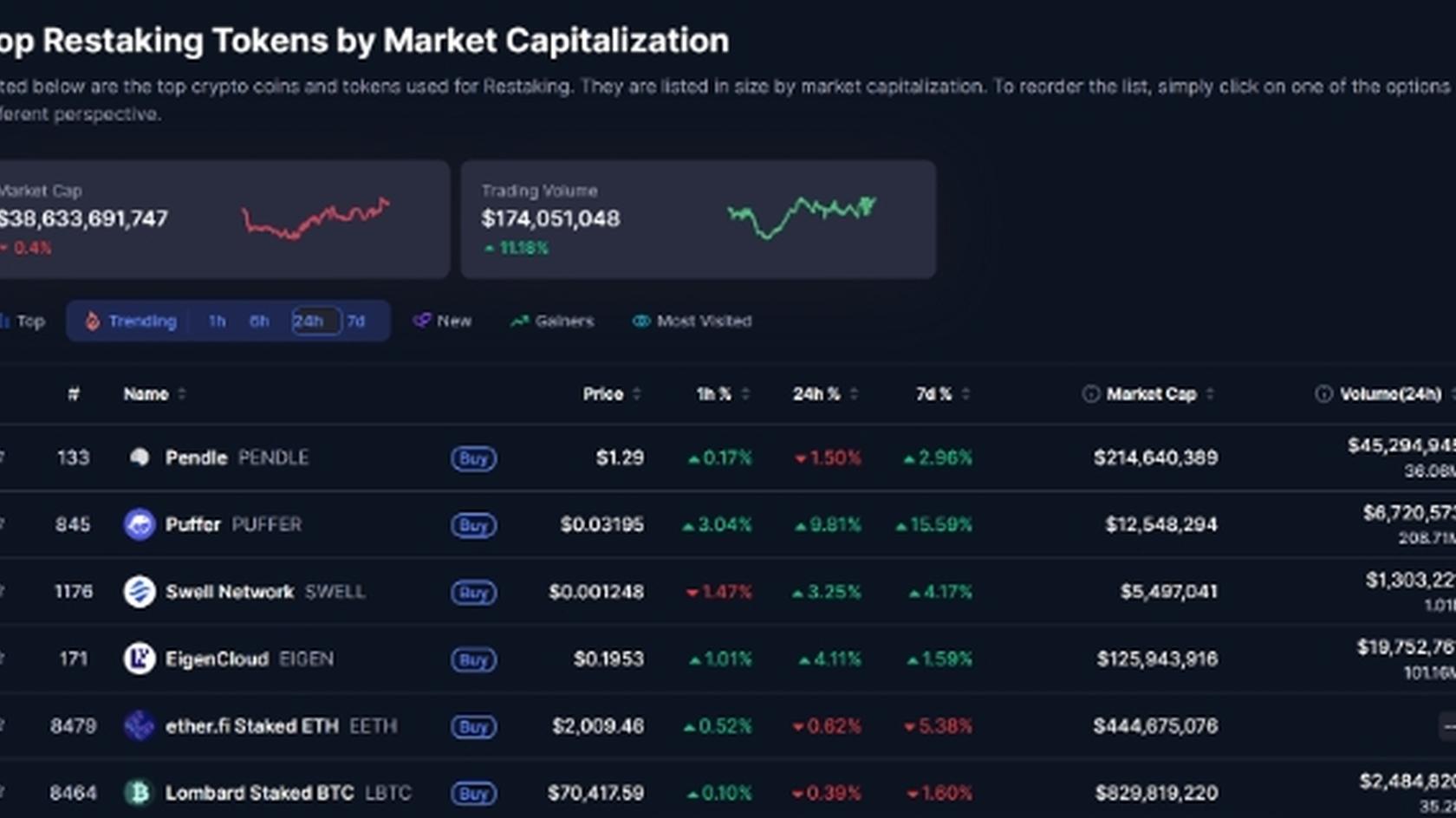 Источник: coinmarketcap