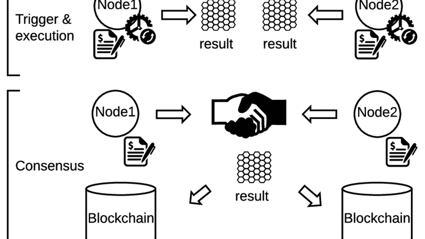 Риски неконтролируемых внешних вызовов в логике смарт-контрактов // Источник: ResearchGate