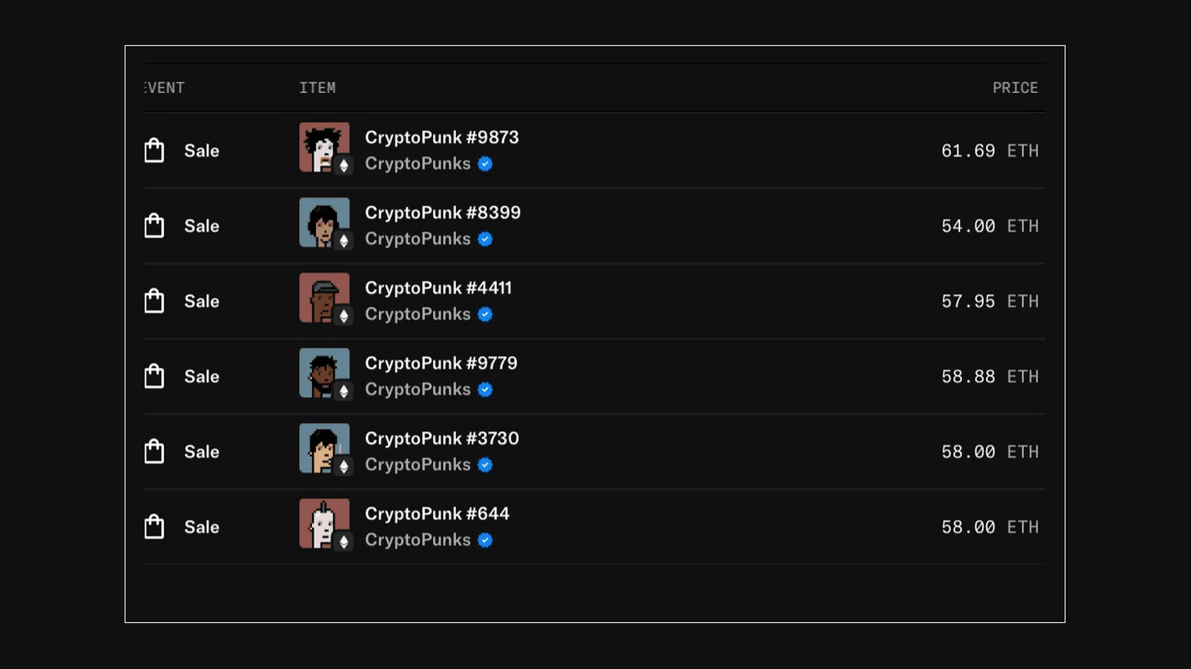 Пользователь купил шесть CryptoPunks за $1.3 млн. Источник: @RoundtableSpace