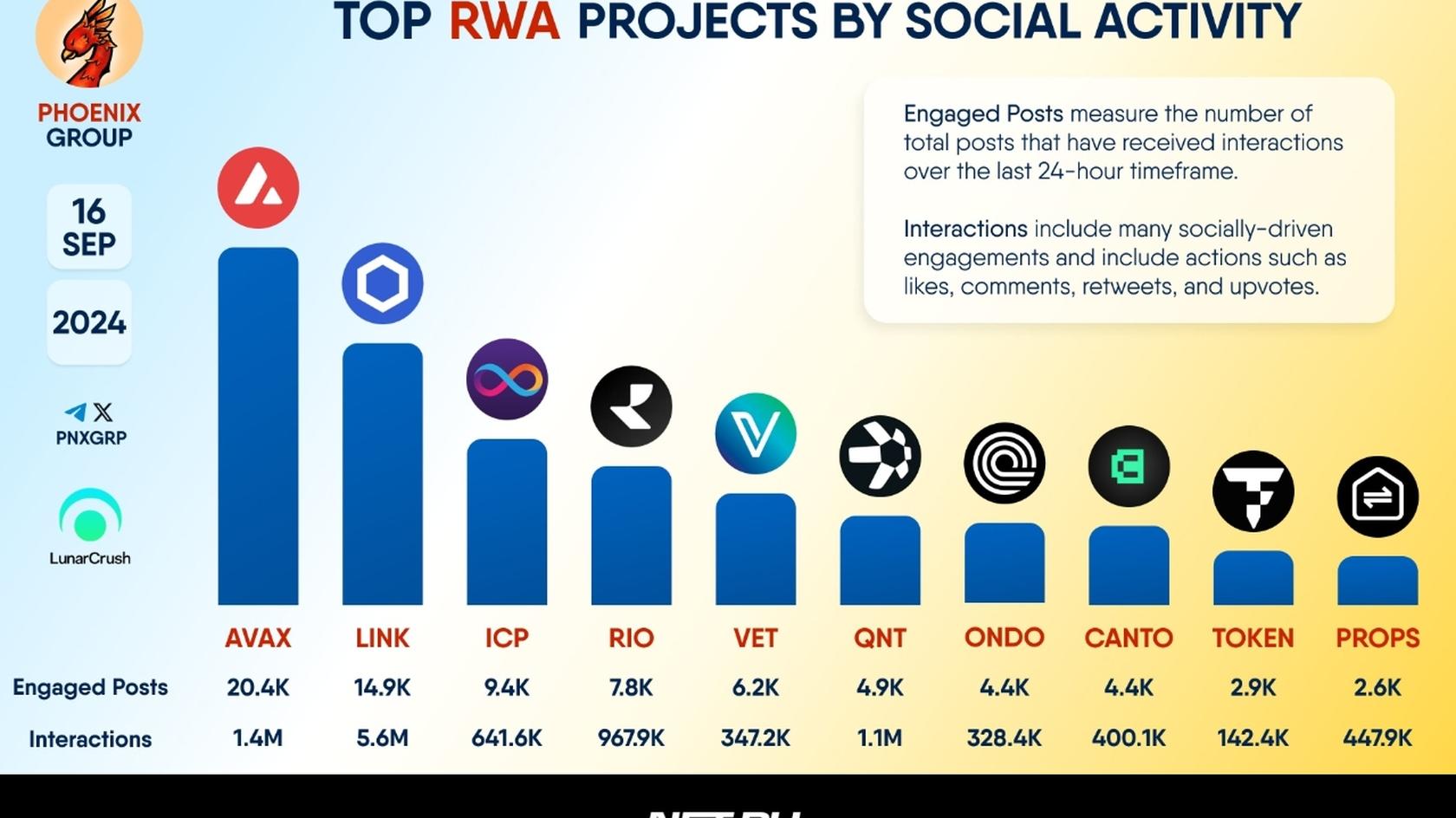 Социальный рейтинг RWA-проектов на сентябрь, 2024 г.