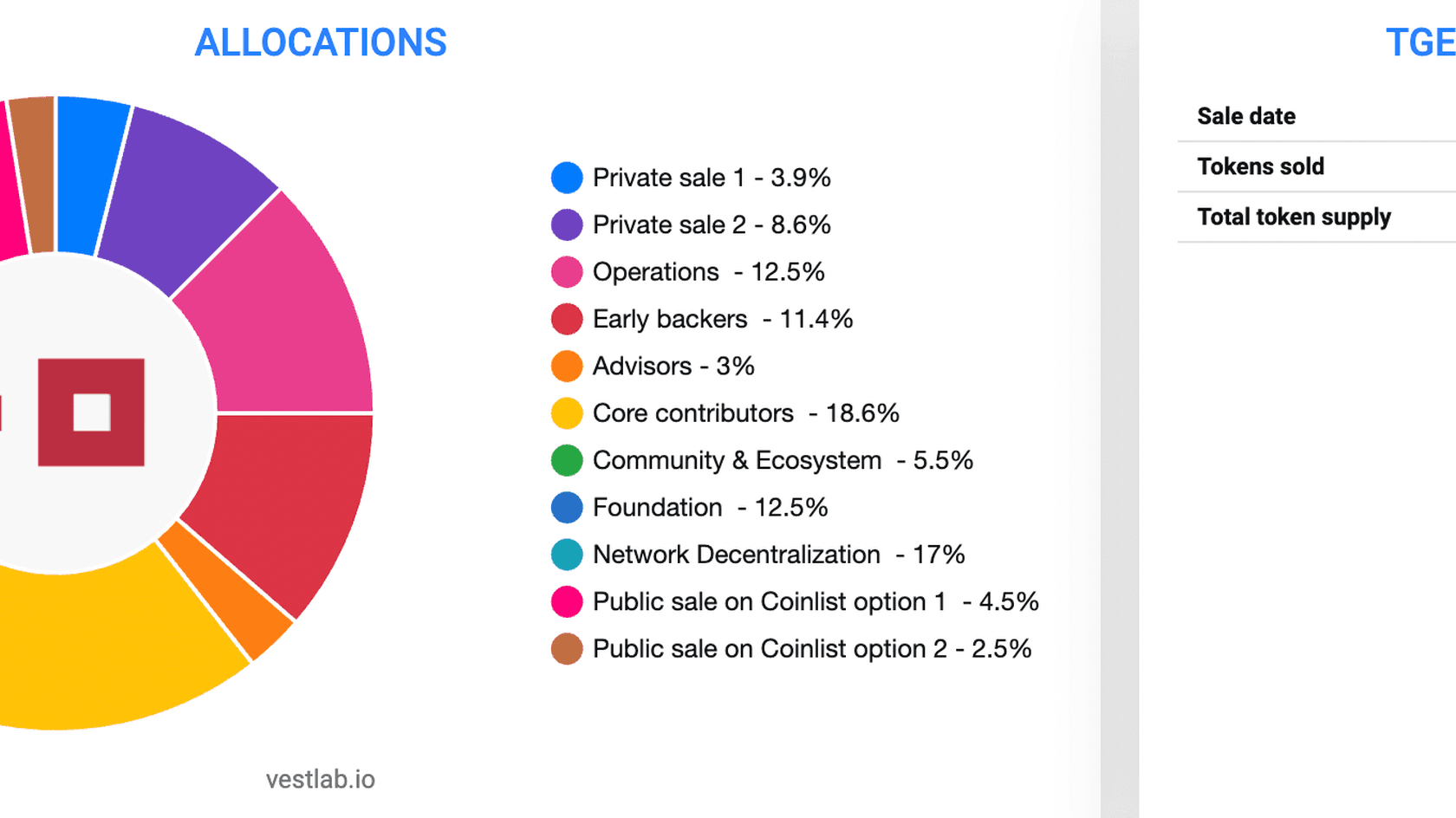 allocation