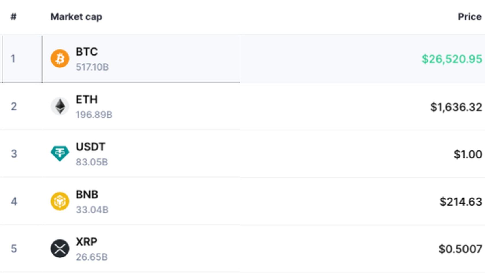 Источник: coinmarketcap.com
