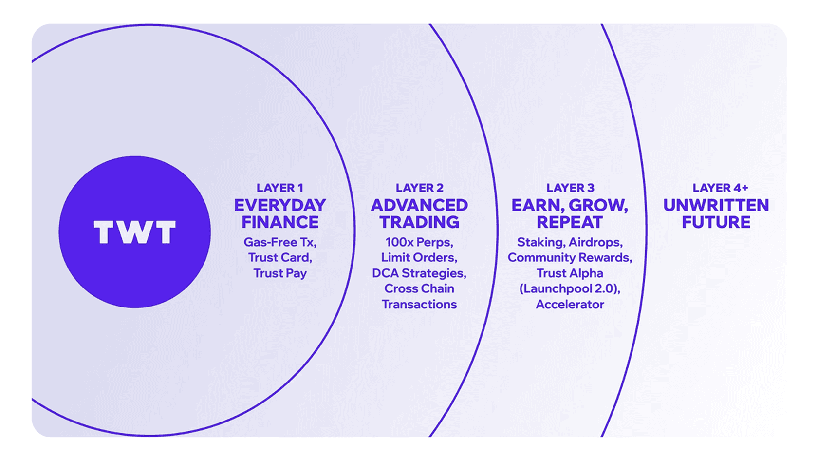 Дорожная карта. Источник: TrustWallet