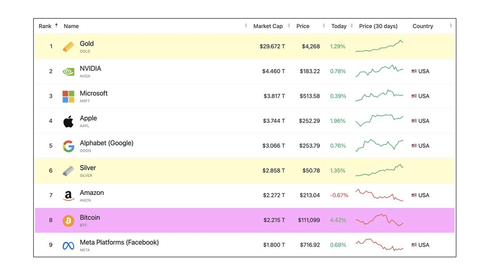 Рыночная капитализация активов. Источник: Companiesmarketcap