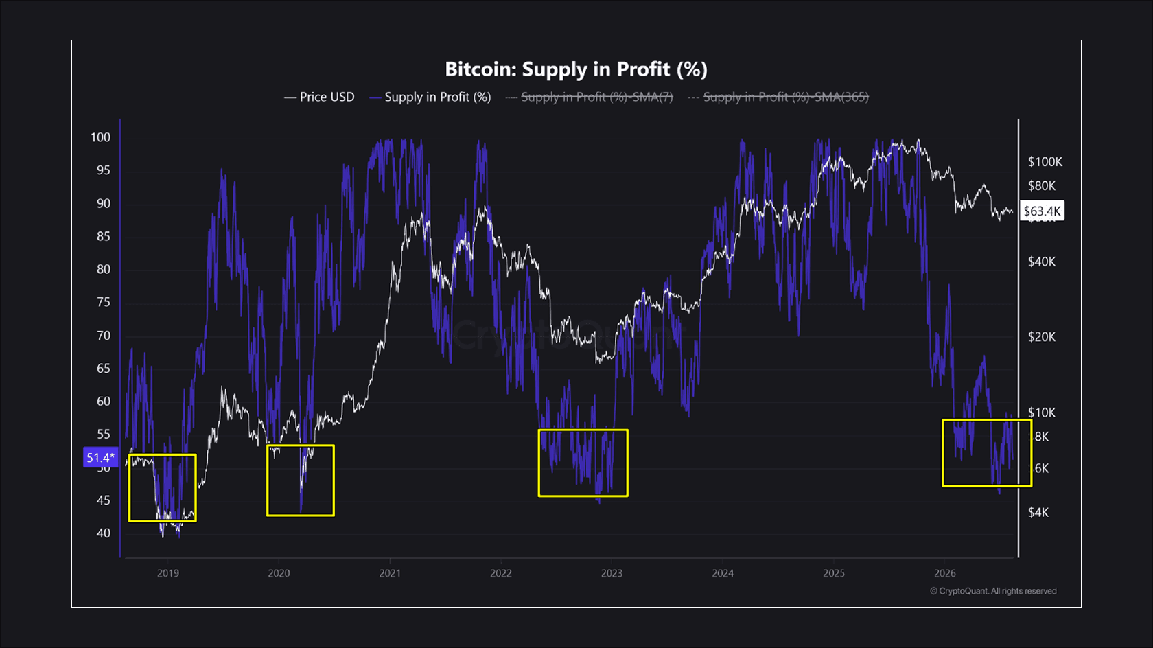 Источник: CryptoQuant