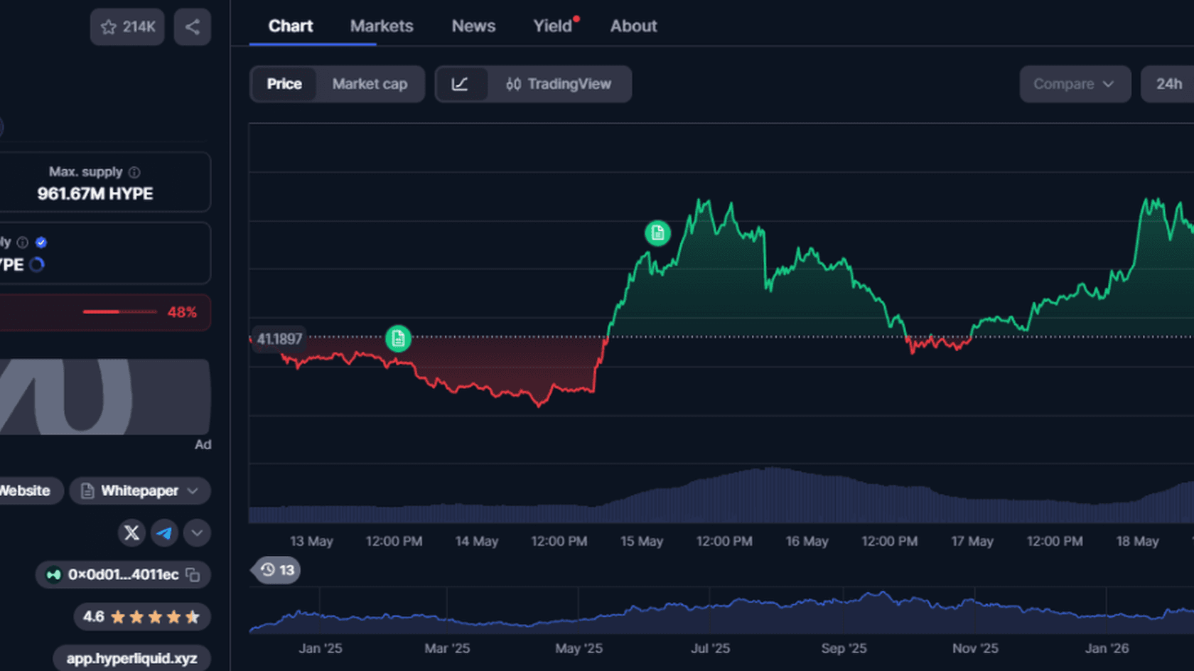 Источник: coinmarketcap.com