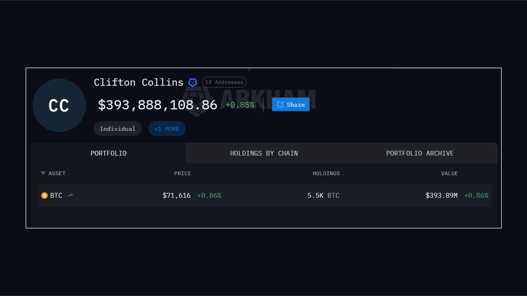 Баланс Клифтона Коллинза. Источник: Arkham