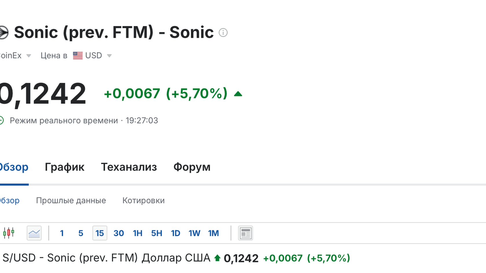 Стоимость токене SONIC // Источник: Investing.com